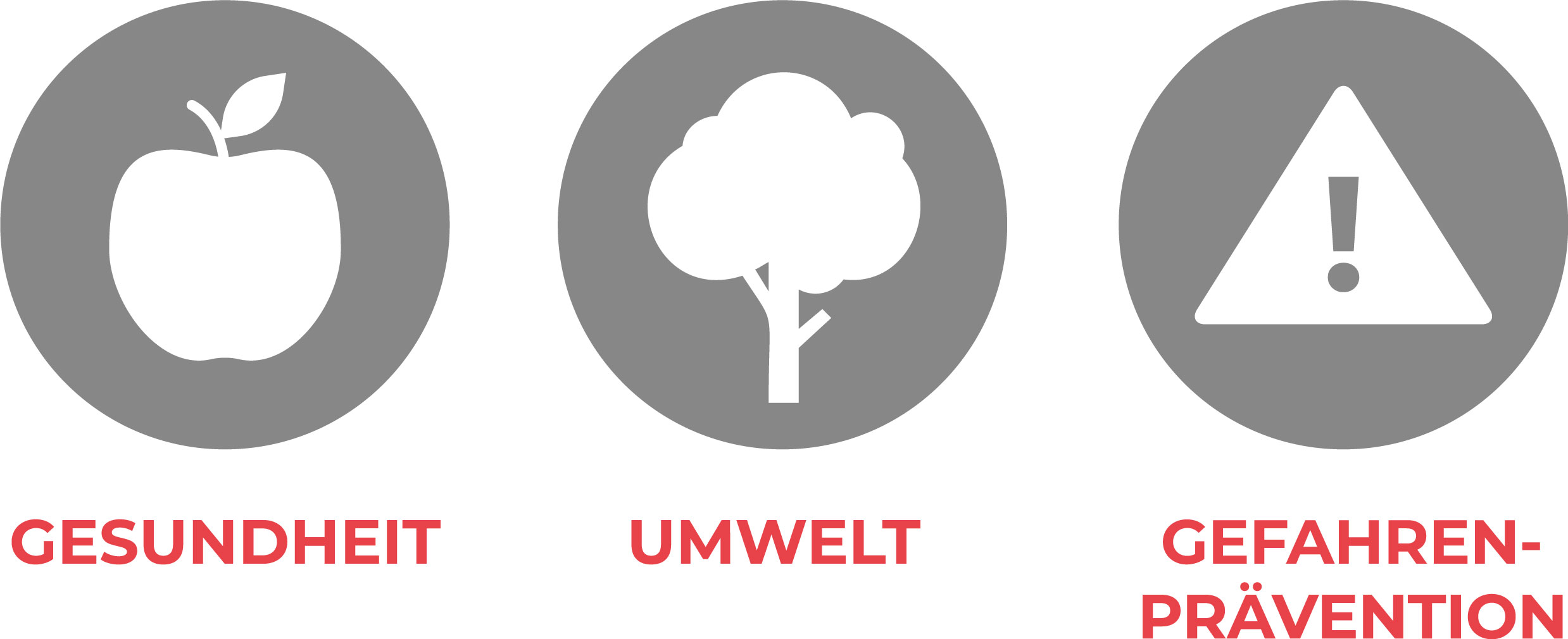 Gesundheit, Umwelt, Gefahrenprävention